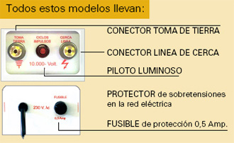 LLAMPEC MOD.11 SÚPER PASTOR ELÉCTRICO RED 230 VOLTIOS CARACTERÍSTICAS