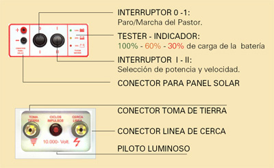 LLAMPEC PASTOR ELÉCTRICO SOLAR MODELO 16 S CARACTERÍSTICAS